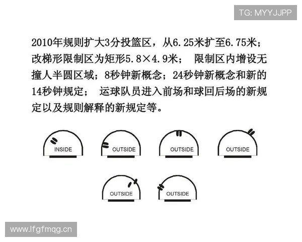 篮球三秒区规则具体是如何界定进攻与防守违例行为的