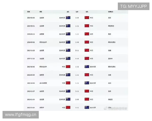 澳大利亚2026世界杯预选赛前景分析 亚洲区出线名额争夺战谁能突围 澳大利亚2026世界杯预选赛前景分析 亚洲区出线名额争夺战谁能突围